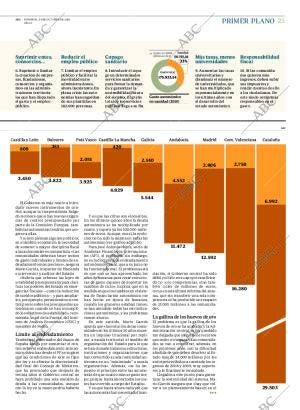 ABC CORDOBA 24-10-2010 página 25