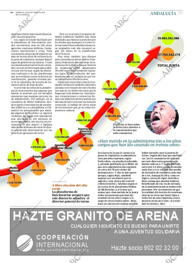ABC CORDOBA 24-10-2010 página 77