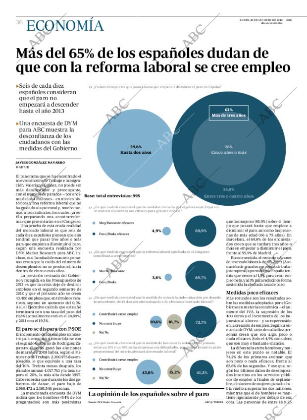 ABC MADRID 25-10-2010 página 36