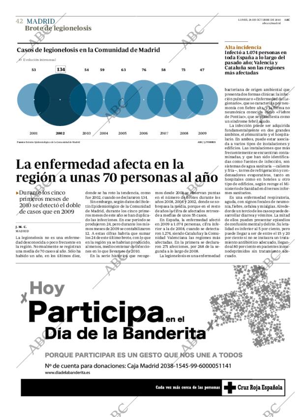 ABC MADRID 25-10-2010 página 42