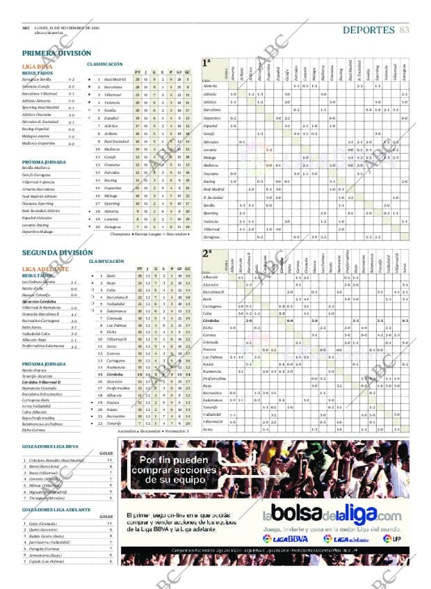 ABC CORDOBA 15-11-2010 página 83