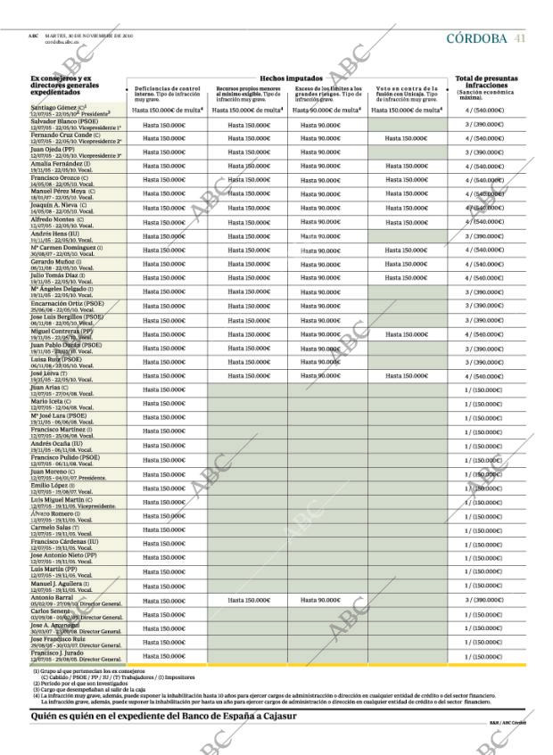 ABC CORDOBA 30-11-2010 página 41