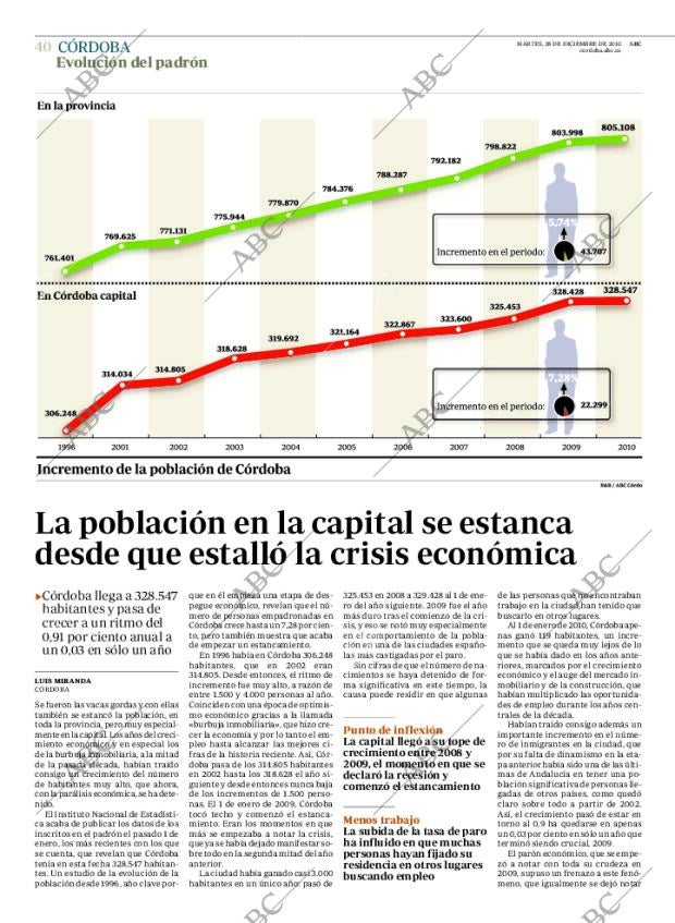 ABC CORDOBA 28-12-2010 página 40