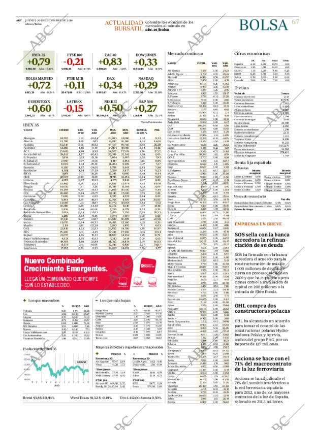 ABC CORDOBA 30-12-2010 página 67
