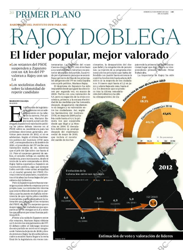 ABC CORDOBA 09-01-2011 página 20