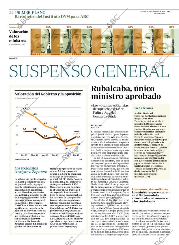 ABC CORDOBA 09-01-2011 página 22