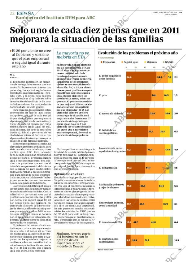 ABC CORDOBA 10-01-2011 página 22