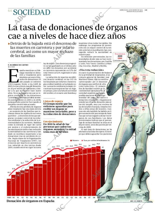 ABC SEVILLA 12-01-2011 página 64