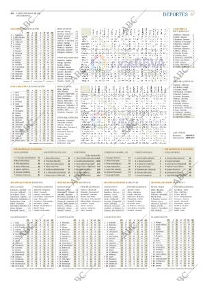 ABC MADRID 09-05-2011 página 87
