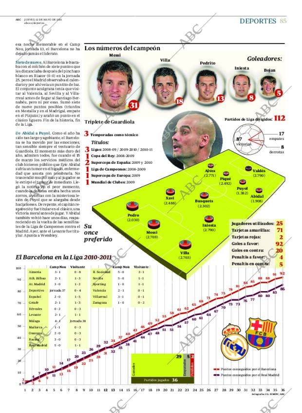 ABC CORDOBA 12-05-2011 página 85