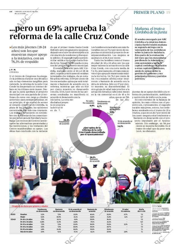 ABC CORDOBA 13-05-2011 página 19