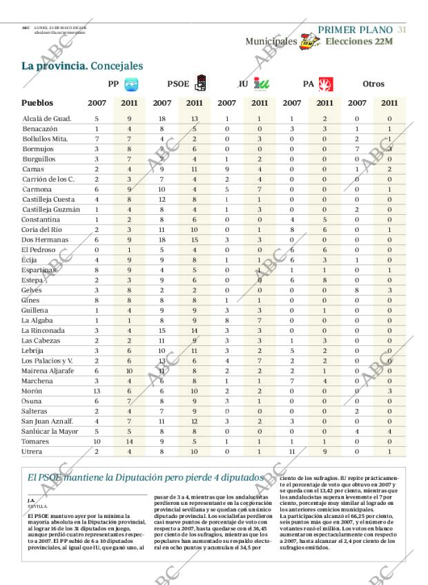 ABC SEVILLA 23-05-2011 página 31
