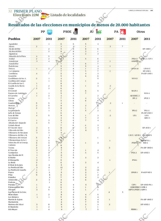 ABC SEVILLA 23-05-2011 página 32