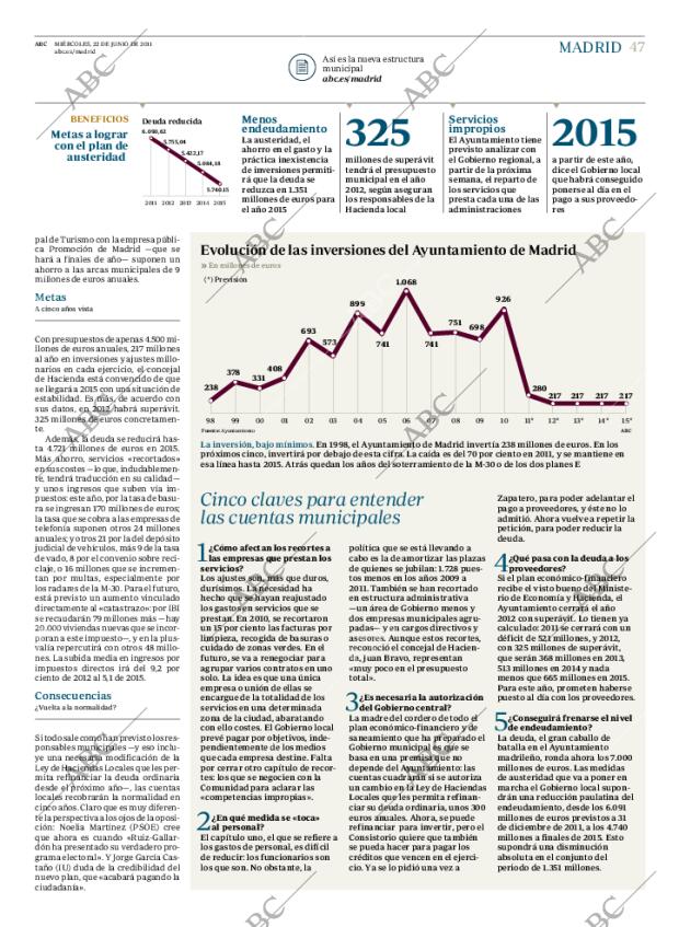 ABC MADRID 22-06-2011 página 47