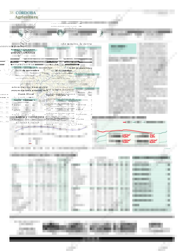 ABC CORDOBA 24-10-2011 página 38