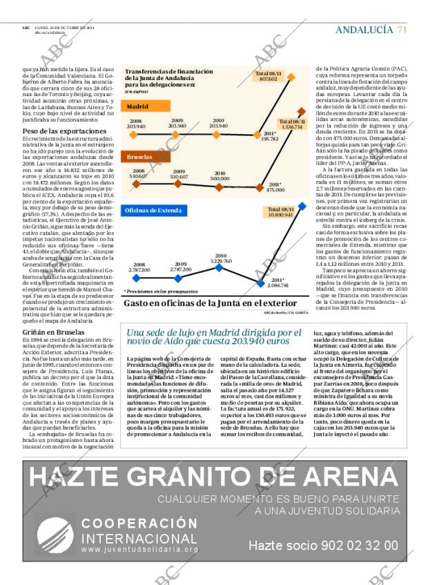 ABC CORDOBA 24-10-2011 página 71