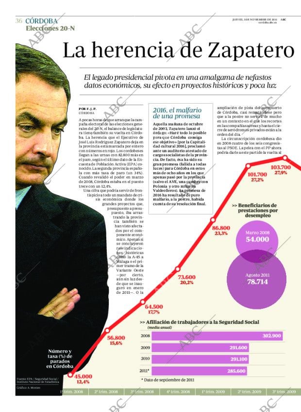 ABC CORDOBA 03-11-2011 página 36