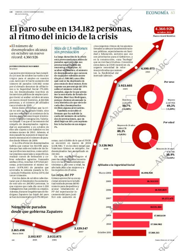 ABC CORDOBA 04-11-2011 página 83