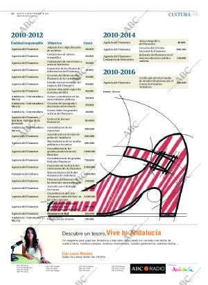 ABC SEVILLA 17-11-2011 página 75