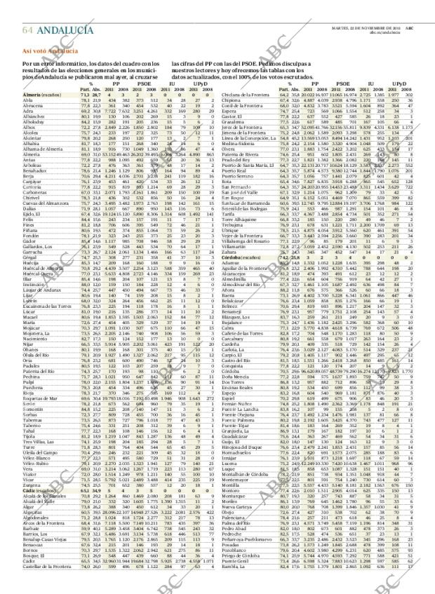 ABC CORDOBA 22-11-2011 página 64