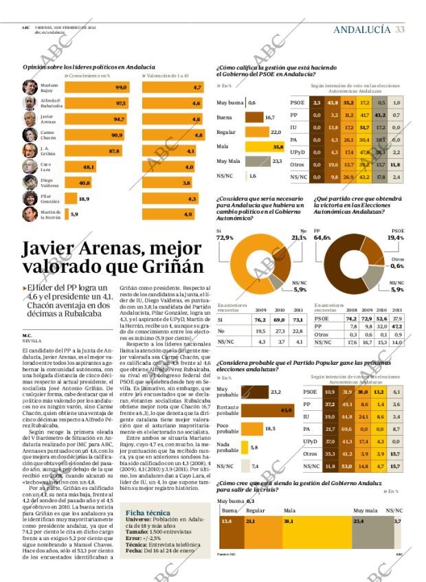 ABC CORDOBA 03-02-2012 página 33