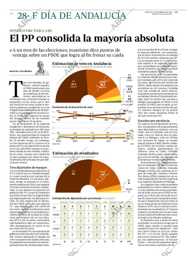 ABC CORDOBA 28-02-2012 página 18