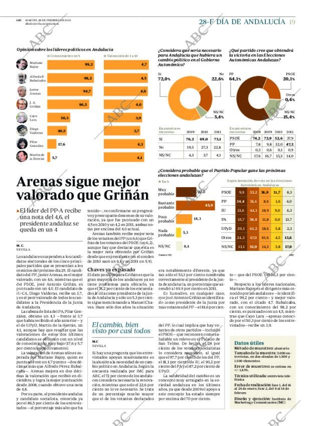 ABC CORDOBA 28-02-2012 página 19
