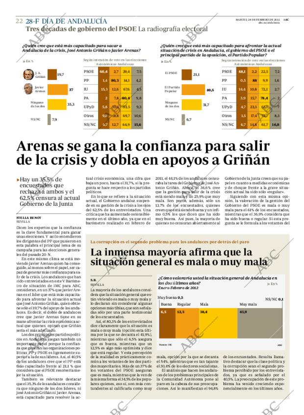 ABC CORDOBA 28-02-2012 página 22