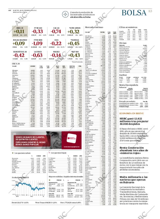 ABC SEVILLA 28-02-2012 página 83