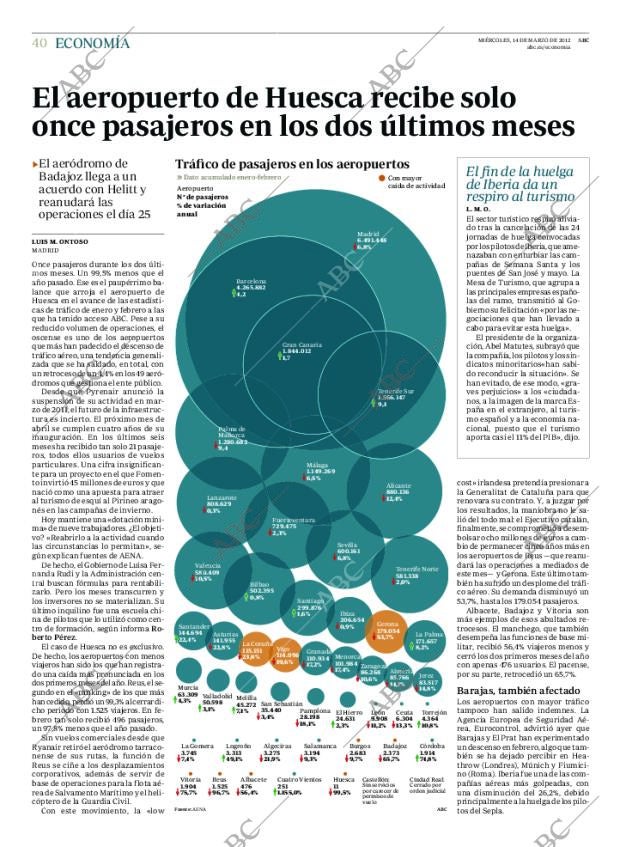 ABC MADRID 14-03-2012 página 40