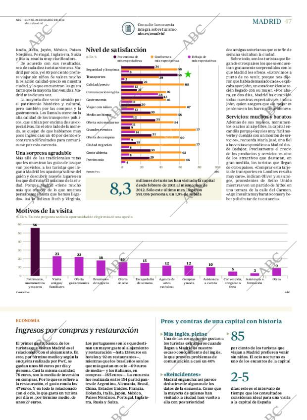 ABC MADRID 26-03-2012 página 47