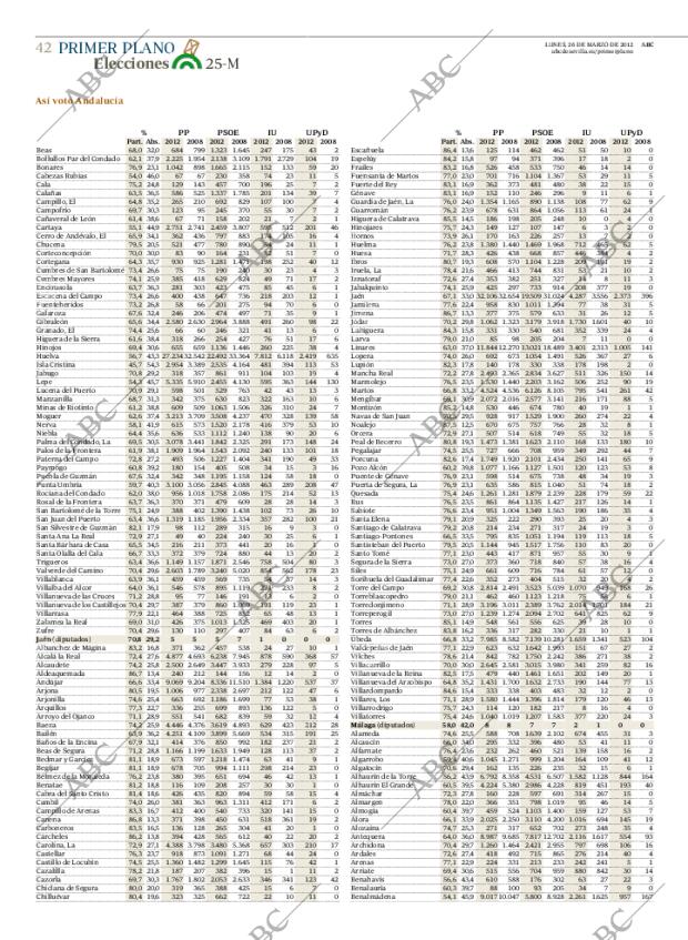 ABC SEVILLA 26-03-2012 página 42