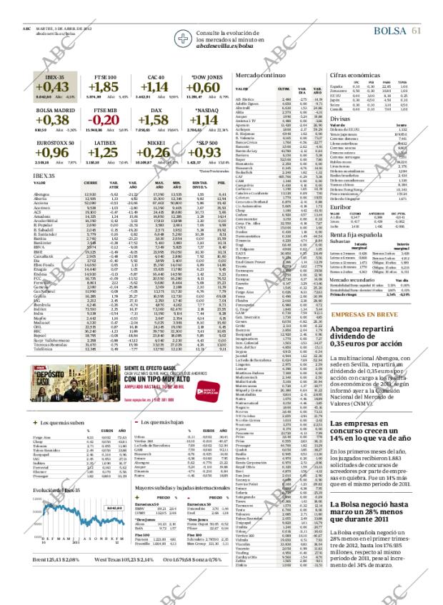ABC SEVILLA 03-04-2012 página 61