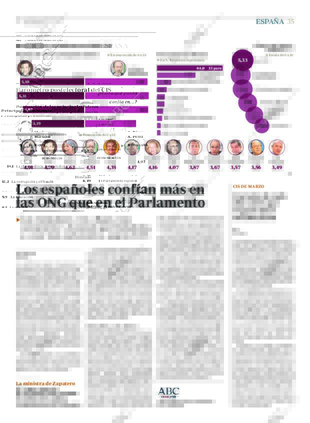 ABC MADRID 05-04-2012 página 35