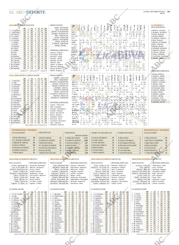 ABC CORDOBA 09-04-2012 página 52