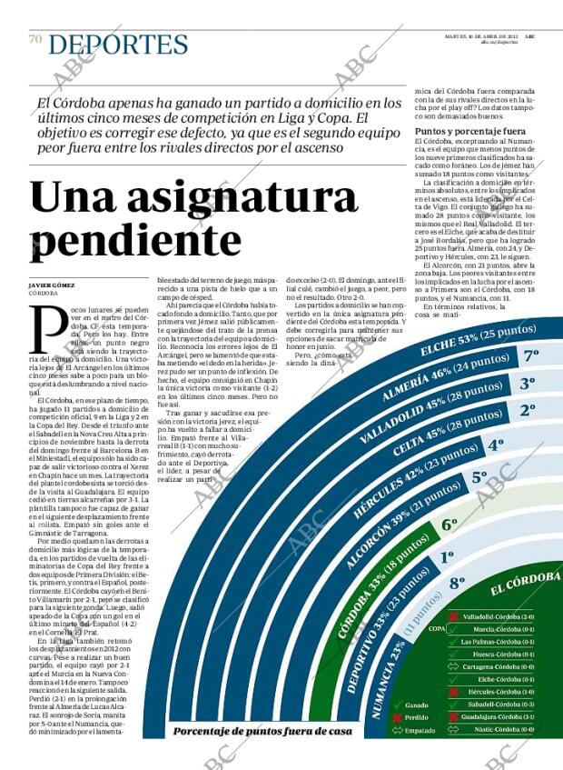 ABC CORDOBA 10-04-2012 página 70