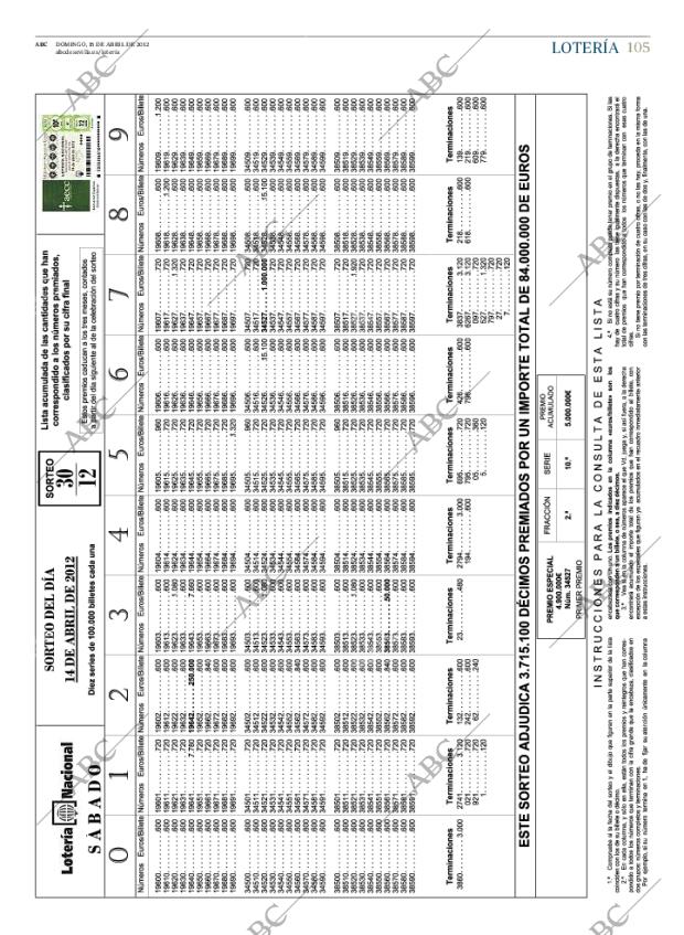 ABC SEVILLA 15-04-2012 página 105