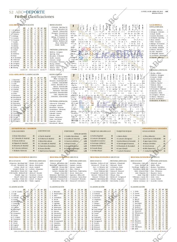 ABC SEVILLA 16-04-2012 página 52