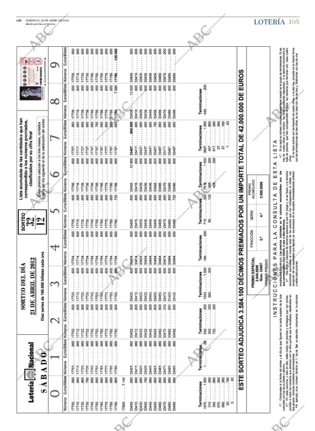 ABC SEVILLA 22-04-2012 página 105