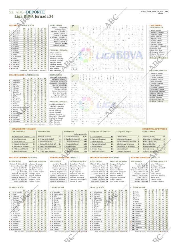 ABC MADRID 23-04-2012 página 52