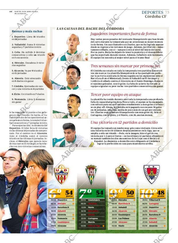 ABC CORDOBA 24-04-2012 página 73