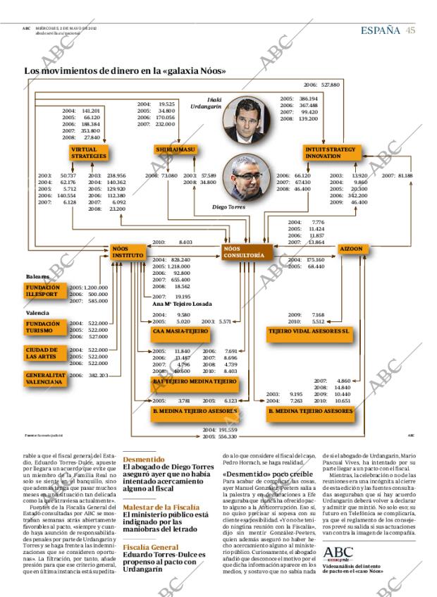 ABC SEVILLA 02-05-2012 página 45