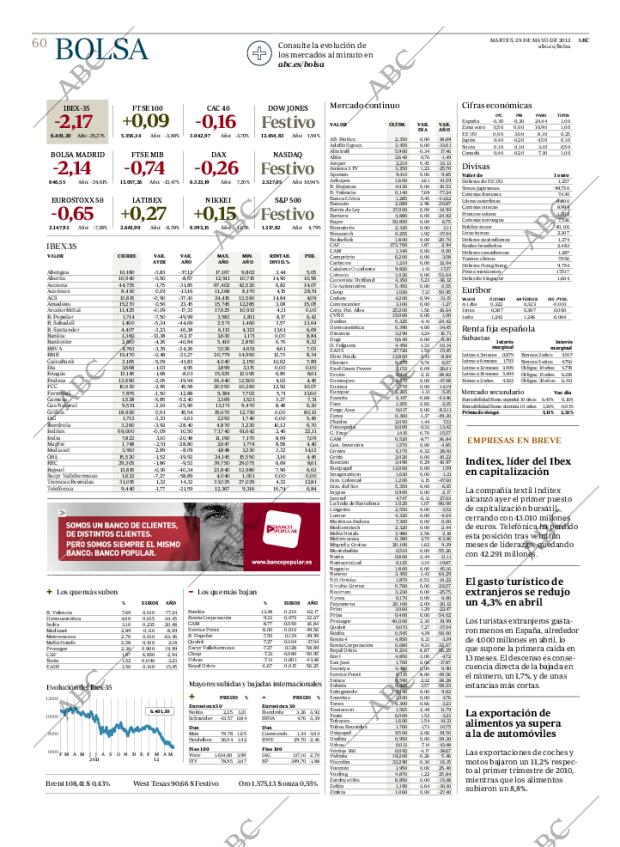 ABC CORDOBA 29-05-2012 página 60