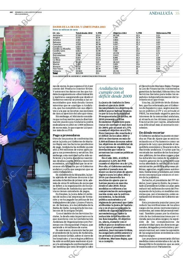 ABC CORDOBA 05-08-2012 página 35