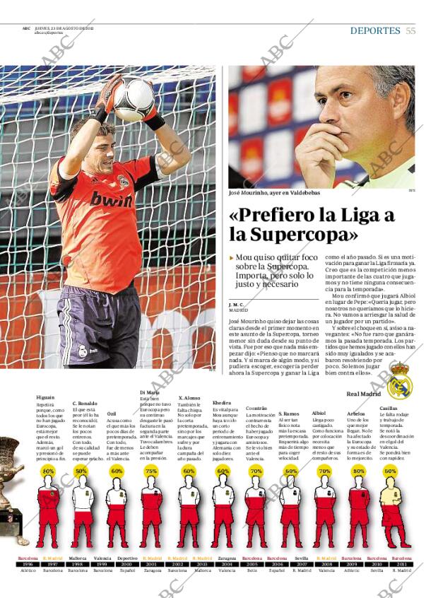 ABC MADRID 23-08-2012 página 55