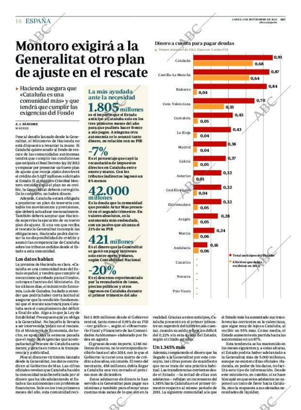ABC MADRID 03-09-2012 página 18