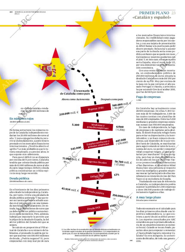 ABC MADRID 16-09-2012 página 23