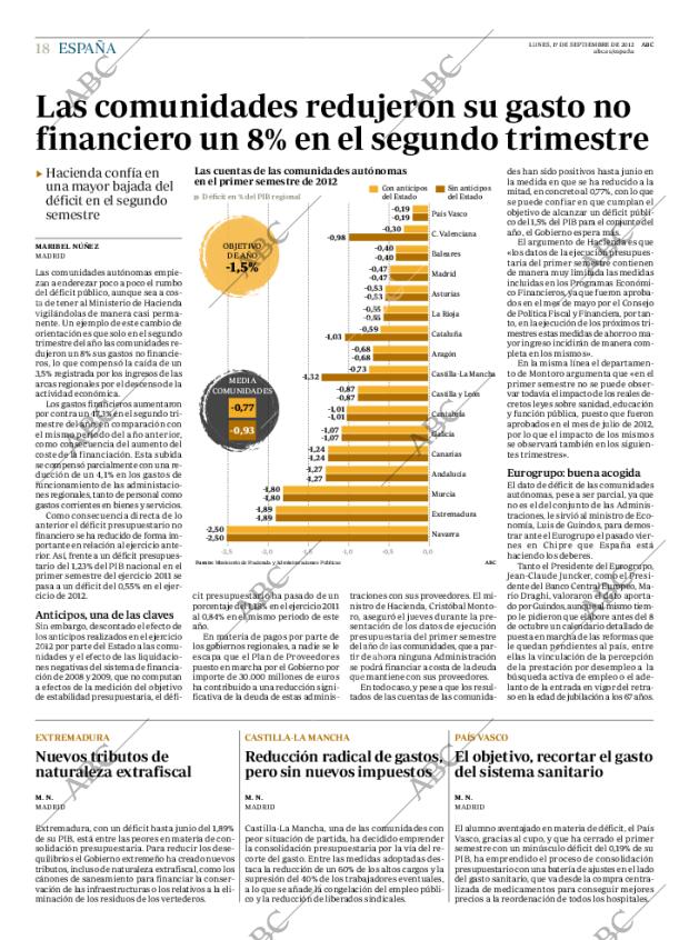 ABC MADRID 17-09-2012 página 18