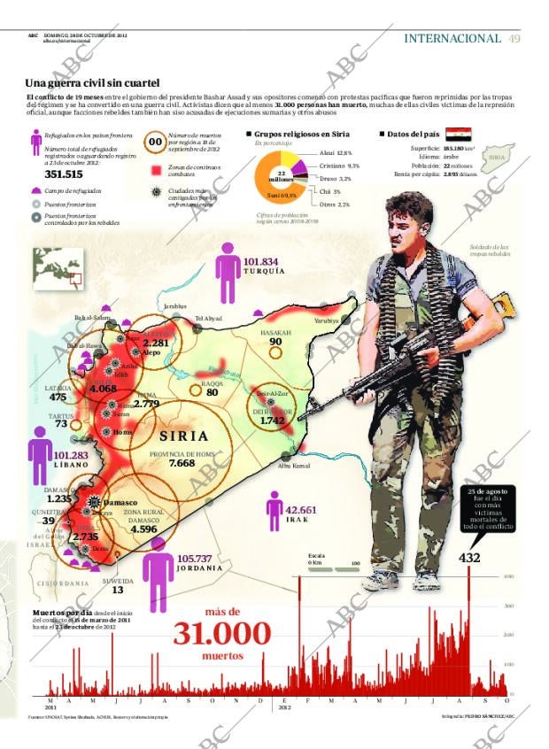ABC MADRID 28-10-2012 página 49