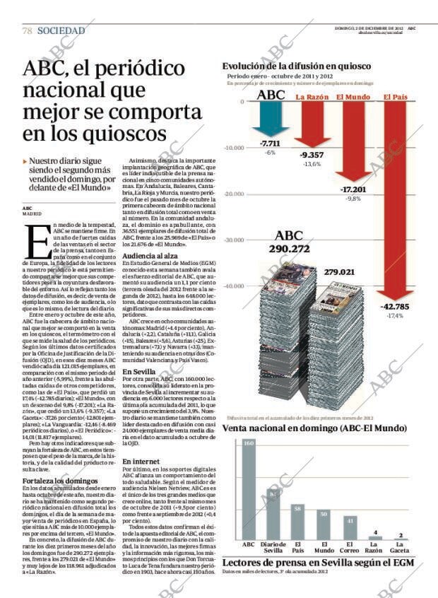 ABC SEVILLA 02-12-2012 página 78